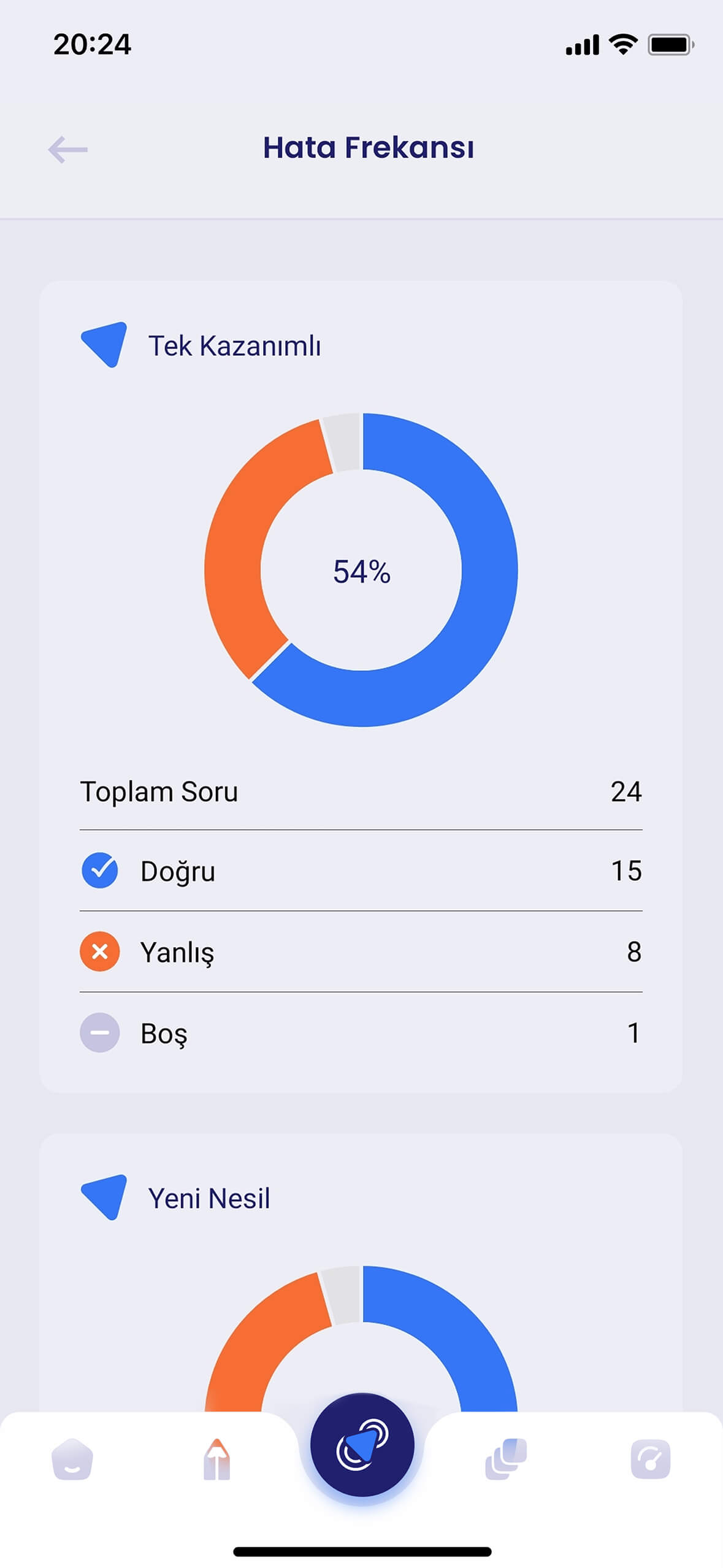 Hata Frekansı